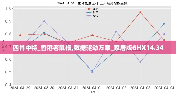 园艺 第314页