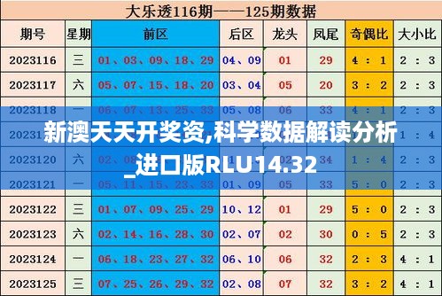 新澳天天开奖资,科学数据解读分析_进口版RLU14.32