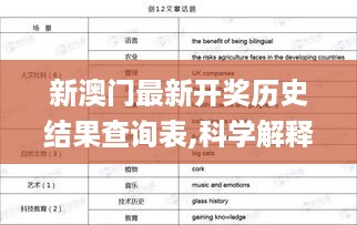 新澳门最新开奖历史结果查询表,科学解释分析_私人版CDB14.37