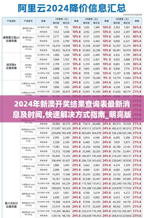 2024年新澳开奖结果查询表最新消息及时间,快速解决方式指南_明亮版BSR14.1