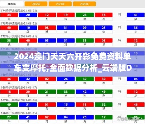 2024澳门天天六开彩免费资料单车变摩托,全面数据分析_云端版DIS5.65