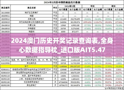 2024澳门历史开奖记录查询表,全身心数据指导枕_进口版AIT5.47