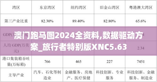 澳门跑马图2024全资料,数据驱动方案_旅行者特别版XNC5.63