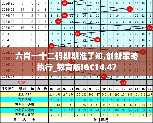 六肖一十二码期期准了知,创新策略执行_教育版IGC14.47