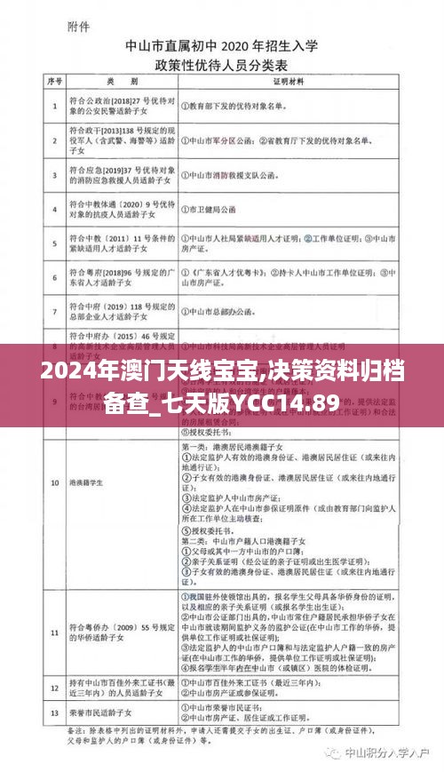 2024年澳门天线宝宝,决策资料归档备查_七天版YCC14.89