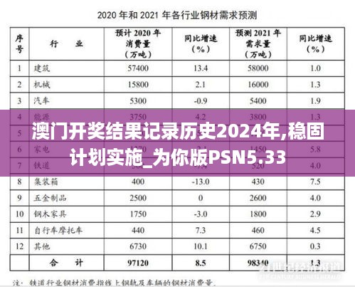 澳门开奖结果记录历史2024年,稳固计划实施_为你版PSN5.33