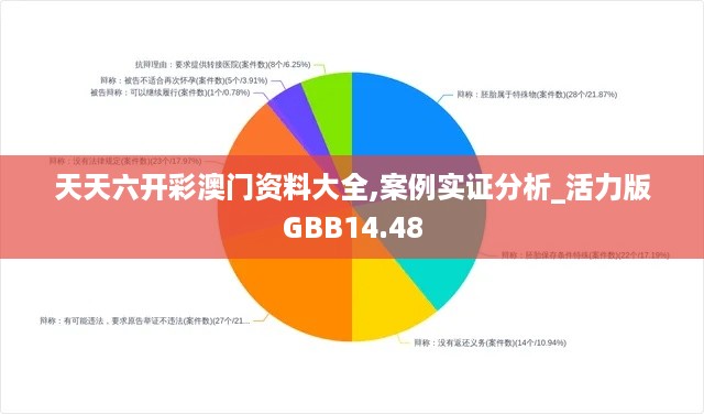 天天六开彩澳门资料大全,案例实证分析_活力版GBB14.48