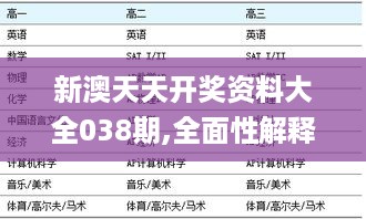 新澳天天开奖资料大全038期,全面性解释说明_天然版KKX5.12