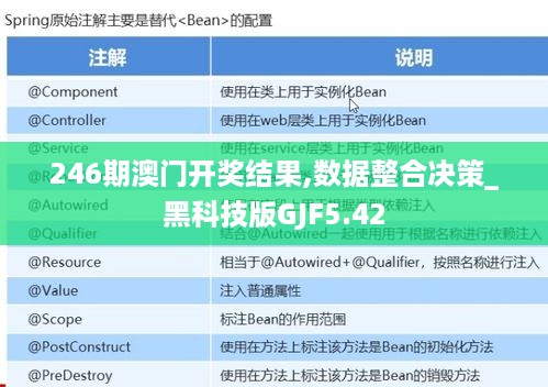 246期澳门开奖结果,数据整合决策_黑科技版GJF5.42
