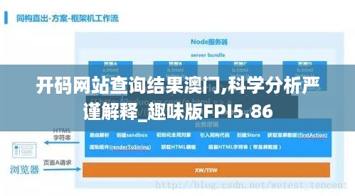 开码网站查询结果澳门,科学分析严谨解释_趣味版FPI5.86