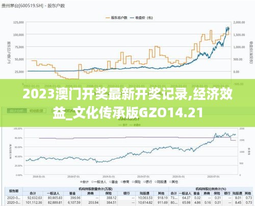 2023澳门开奖最新开奖记录,经济效益_文化传承版GZO14.21