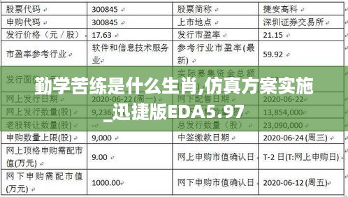 勤学苦练是什么生肖,仿真方案实施_迅捷版EDA5.97