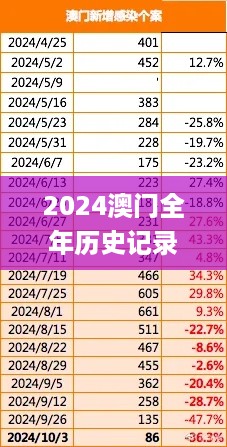 2024澳门全年历史记录查询,口腔医学_PhabletMXW14.32