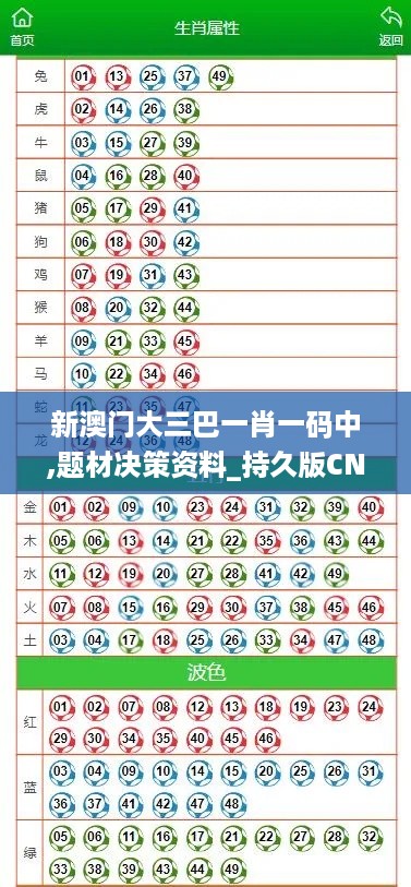 新澳门大三巴一肖一码中,题材决策资料_持久版CNQ5.54