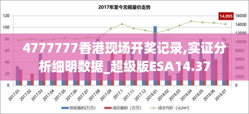 4777777香港现场开奖记录,实证分析细明数据_超级版ESA14.37