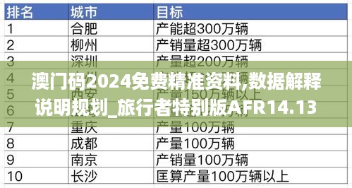 澳门码2024免费精准资料,数据解释说明规划_旅行者特别版AFR14.13