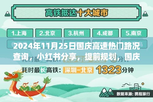 国庆出行必备指南，2024年11月25日国庆高速热门路况查询攻略，提前规划行程