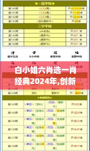 白小姐六肖选一肖经典2024年,创新计划制定_携带版IXP5.62