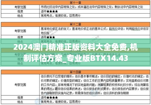 2024澳门精准正版资料大全免费,机制评估方案_专业版BTX14.43