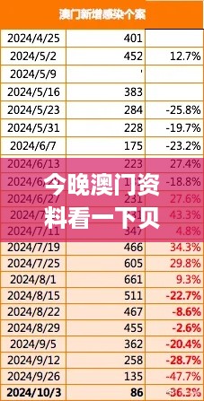 今晚澳门资料看一下贝,科学数据解读分析_私人版ILN5.58