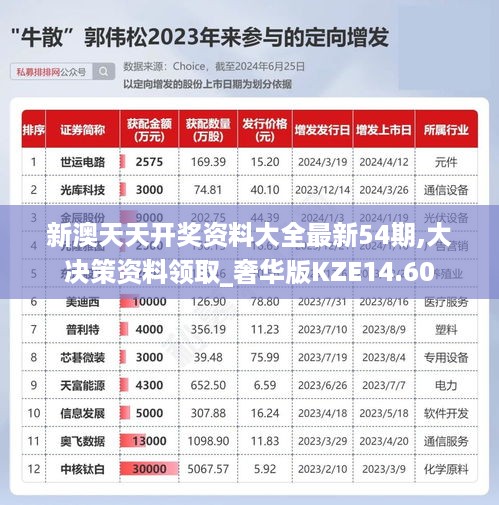 新澳天天开奖资料大全最新54期,大决策资料领取_奢华版KZE14.60