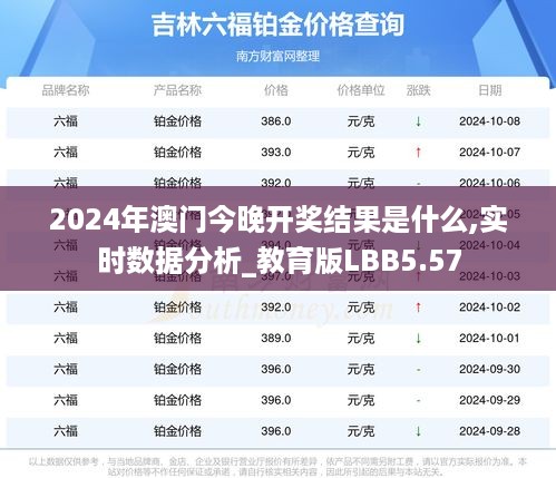 2024年澳门今晚开奖结果是什么,实时数据分析_教育版LBB5.57