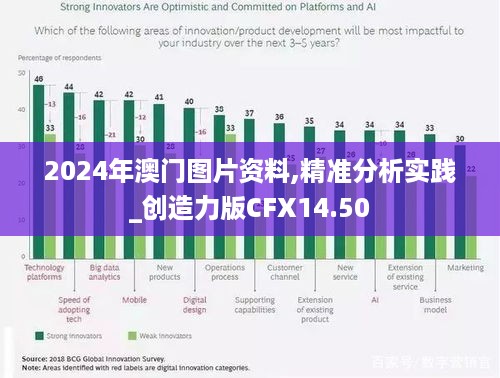 2024年澳门图片资料,精准分析实践_创造力版CFX14.50