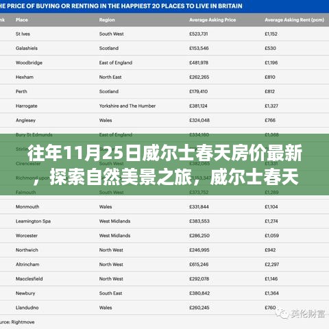 威尔士春天房价动态与探索自然美景之旅，内心平静的源泉