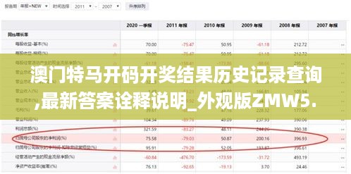 澳门特马开码开奖结果历史记录查询,最新答案诠释说明_外观版ZMW5.41