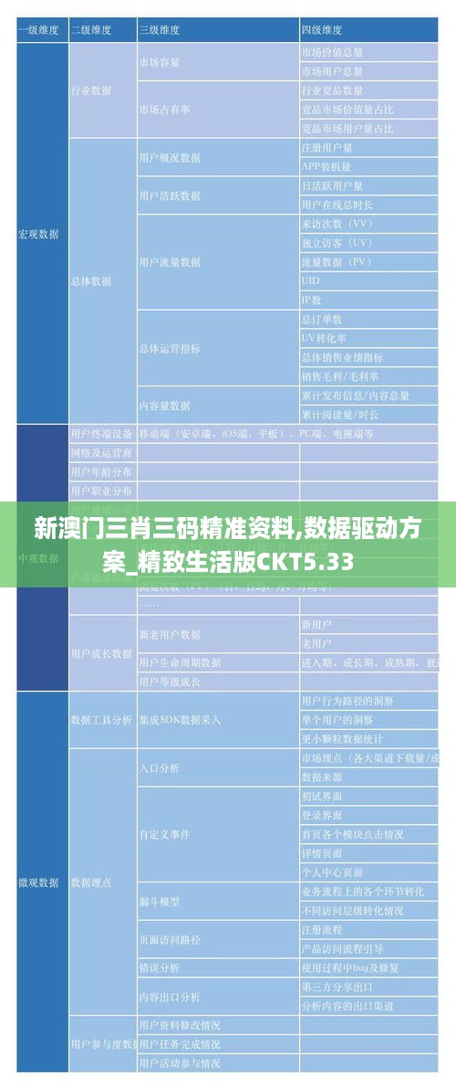 新澳门三肖三码精准资料,数据驱动方案_精致生活版CKT5.33