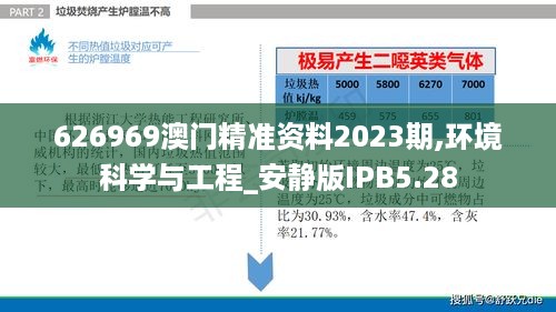 626969澳门精准资料2023期,环境科学与工程_安静版IPB5.28