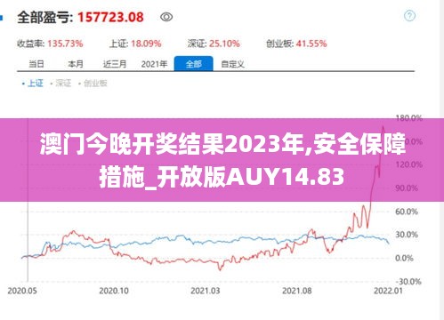 澳门今晚开奖结果2023年,安全保障措施_开放版AUY14.83