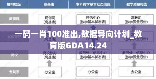 一码一肖100准出,数据导向计划_教育版GDA14.24