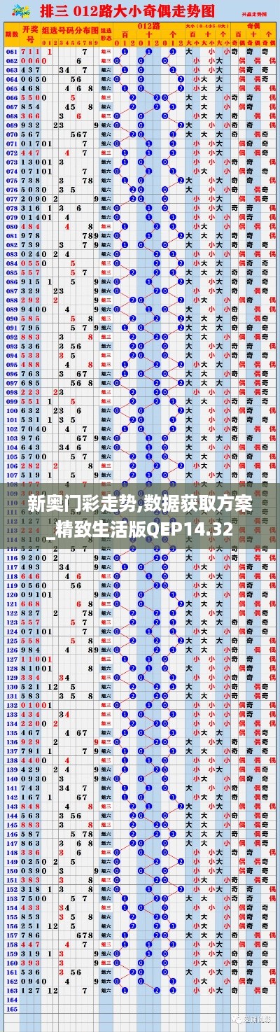 新奥门彩走势,数据获取方案_精致生活版QEP14.32