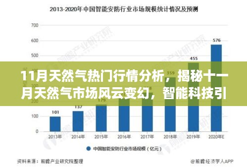 揭秘十一月天然气市场风云变幻，智能科技引领行情分析新时代！