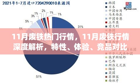 11月废铁行情深度解析，特性、体验、竞品对比及用户群体分析