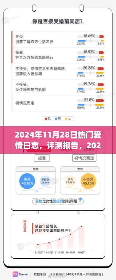 2024年热门爱情日志深度解析与评测报告