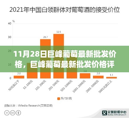 巨峰葡萄最新批发价格深度解析，特性、使用体验与目标用户群体分析