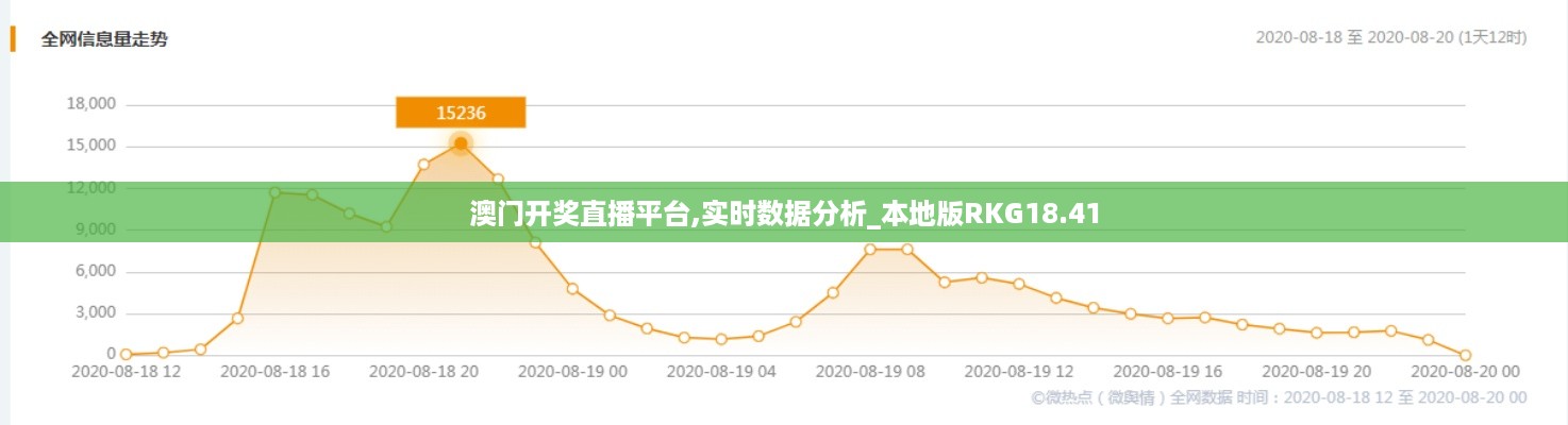 澳门开奖直播平台,实时数据分析_本地版RKG18.41