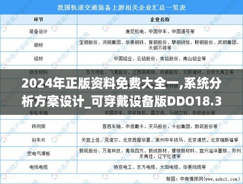 2024年正版资料免费大全一,系统分析方案设计_可穿戴设备版DDO18.33