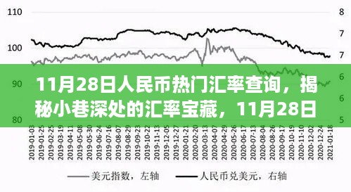 揭秘小巷深处的汇率宝藏，人民币热门汇率查询之旅（11月28日）