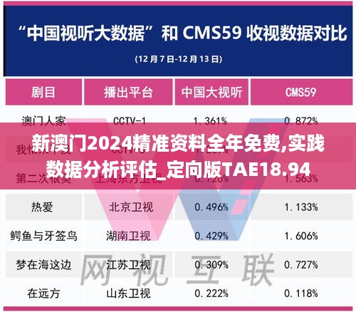 新澳门2024精准资料全年免费,实践数据分析评估_定向版TAE18.94