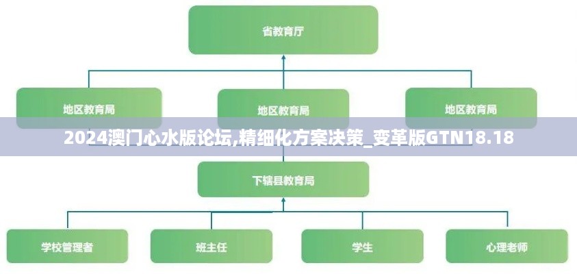 2024澳门心水版论坛,精细化方案决策_变革版GTN18.18