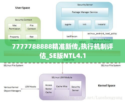 7777788888精准新传,执行机制评估_SE版NTL4.1