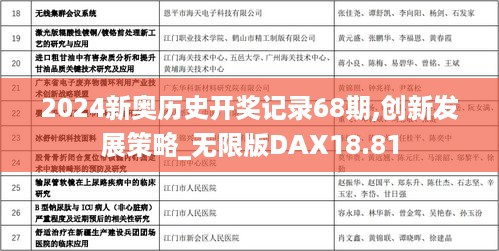 2024新奥历史开奖记录68期,创新发展策略_无限版DAX18.81