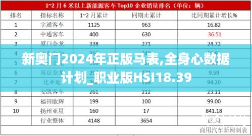 新奥门2024年正版马表,全身心数据计划_职业版HSI18.39