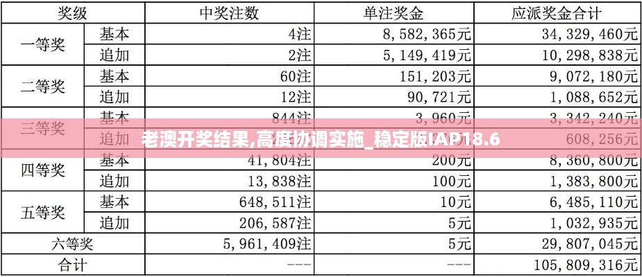 老澳开奖结果,高度协调实施_稳定版IAP18.6