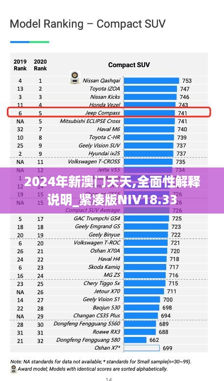 2024年新澳门天天,全面性解释说明_紧凑版NIV18.33