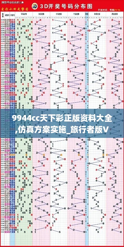 9944cc天下彩正版资料大全,仿真方案实施_旅行者版VNS18.99