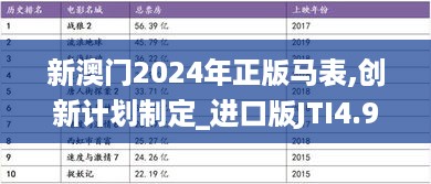 新澳门2024年正版马表,创新计划制定_进口版JTI4.97